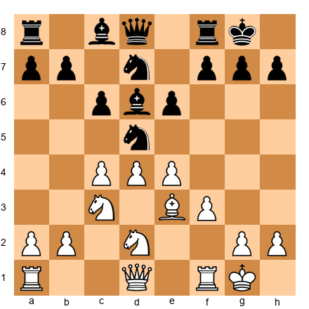 Chess Position