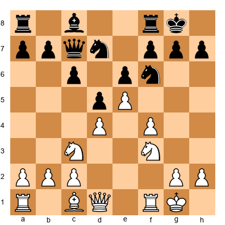 Chess Position