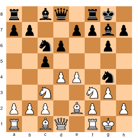 Chess Position