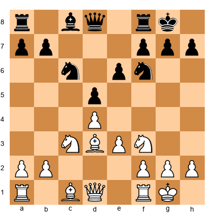 Chess Position