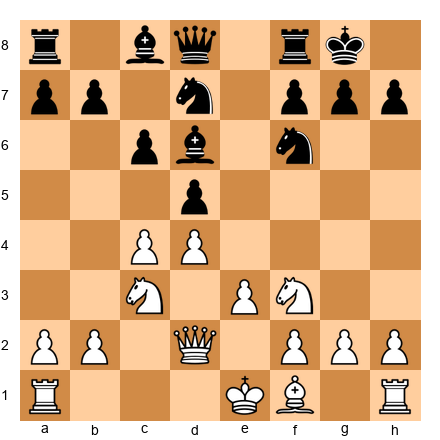 Chess Position