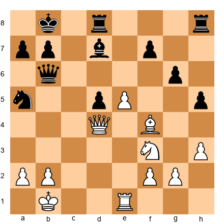 Chess Position