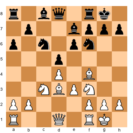 Chess Position