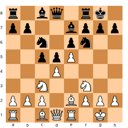 Chess Position