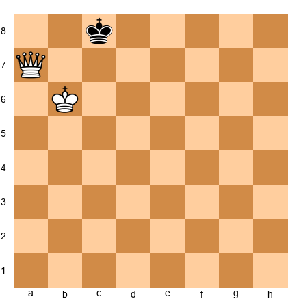Chess Position