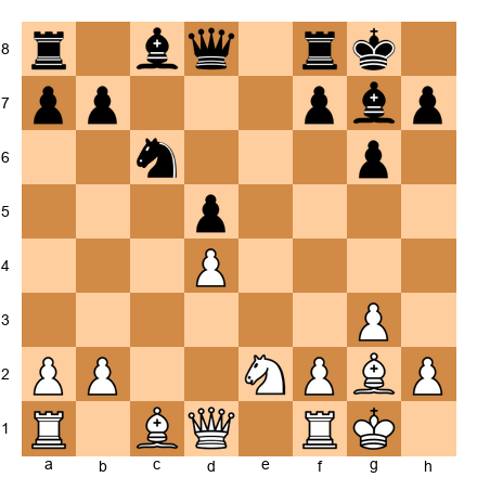 Chess Position