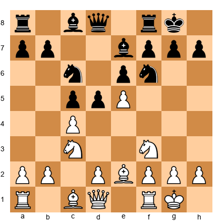 Chess Position