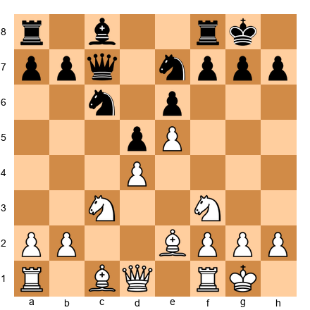 Chess Position