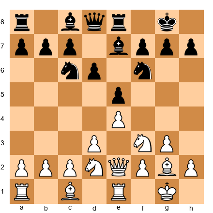 Chess Position