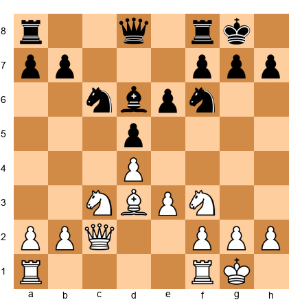 Chess Position