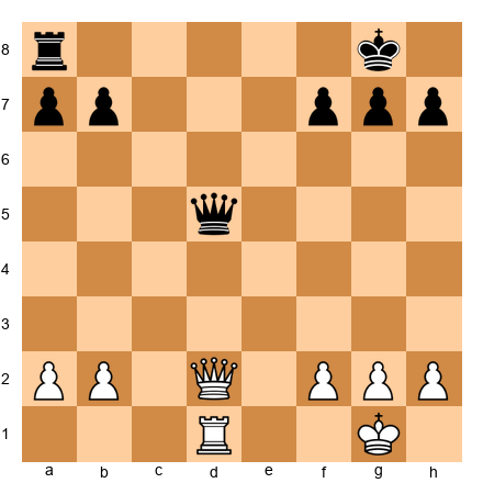 Chess Position