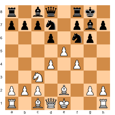 Chess Position