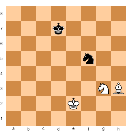 Chess Position