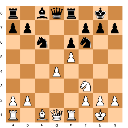 Chess Position