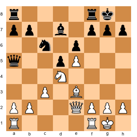 Chess Position