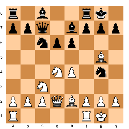 Chess Position