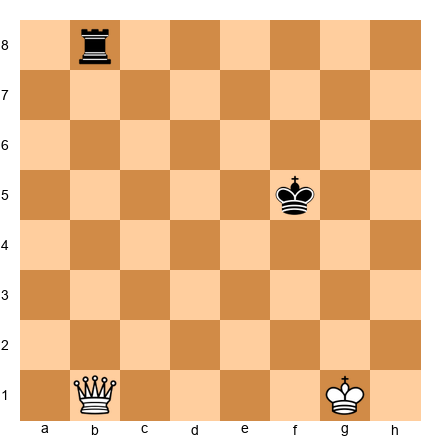 Chess Position