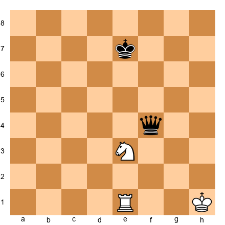 Chess Position