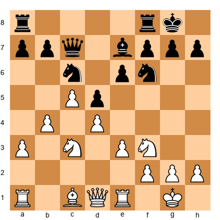 Chess Position