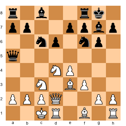 Chess Position