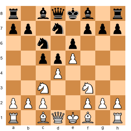 Chess Position