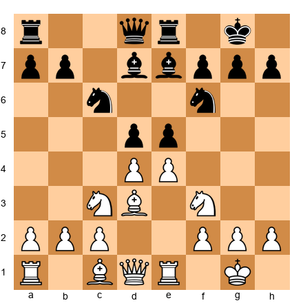 Chess Position