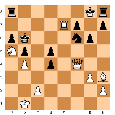 Chess Position