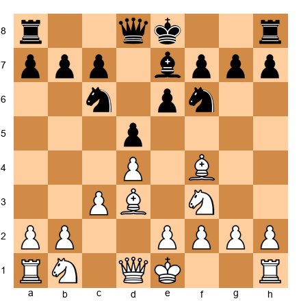 Chess Position