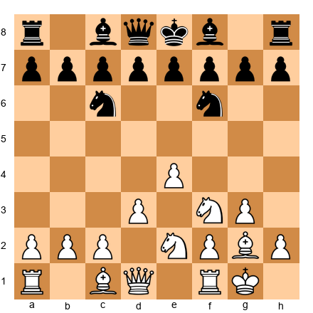 Chess Position