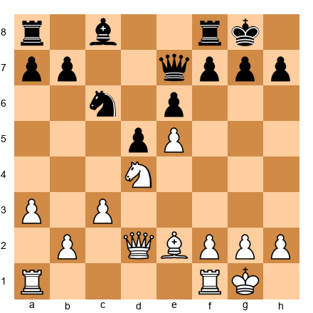 Chess Position