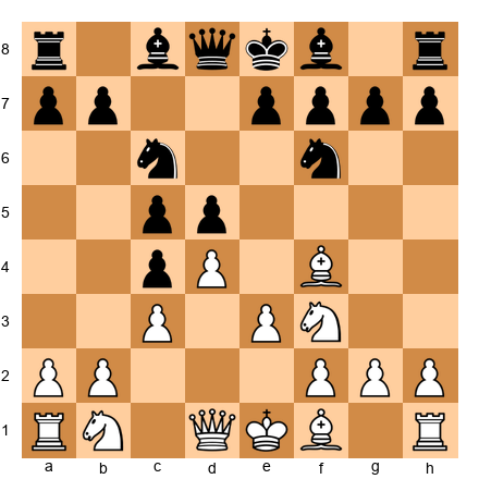 Chess Position