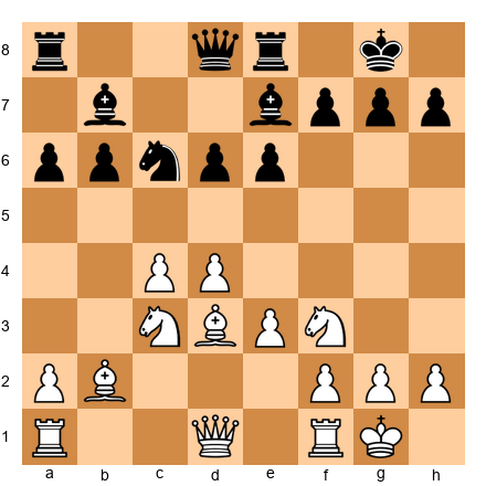 Chess Position