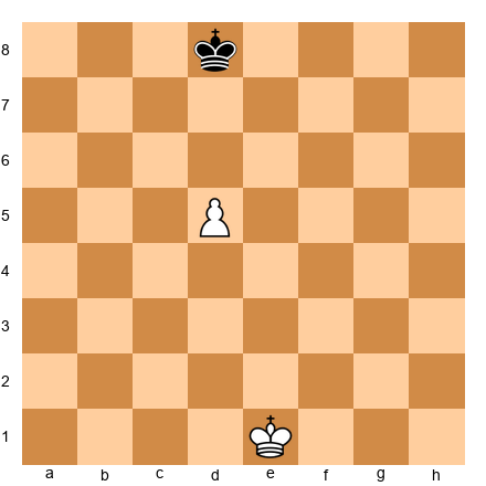 Chess Position