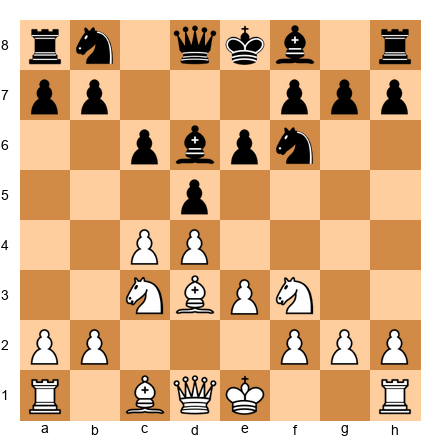 Chess Position