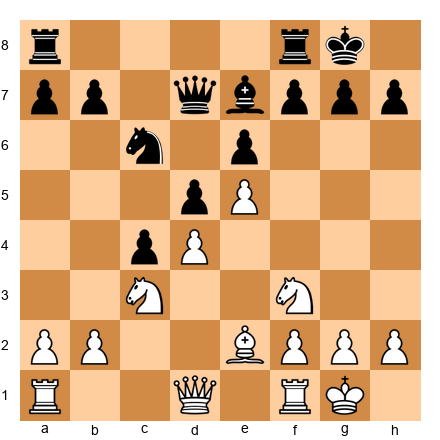 Chess Position