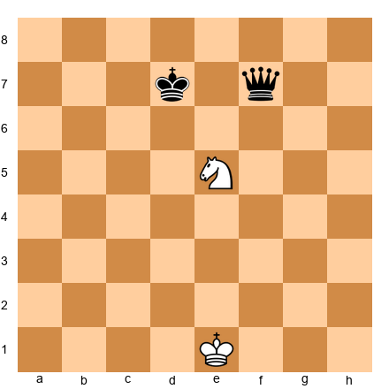 Chess Position