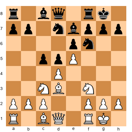 Chess Position