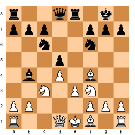 Chess Position
