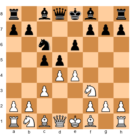 Chess Position