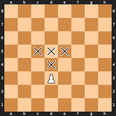Chess Position