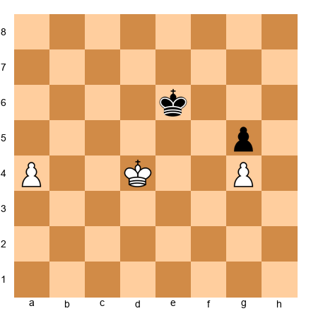 Chess Position