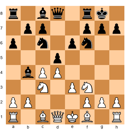 Chess Position