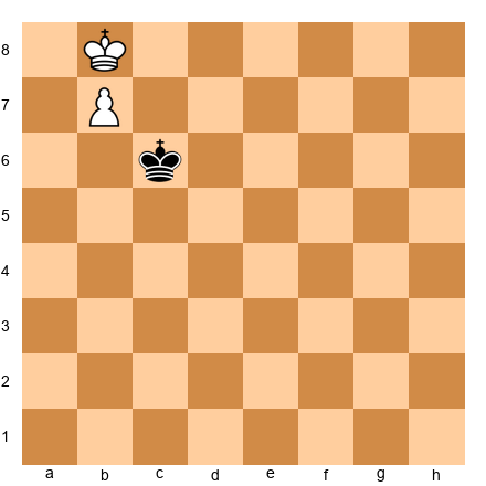 Chess Position