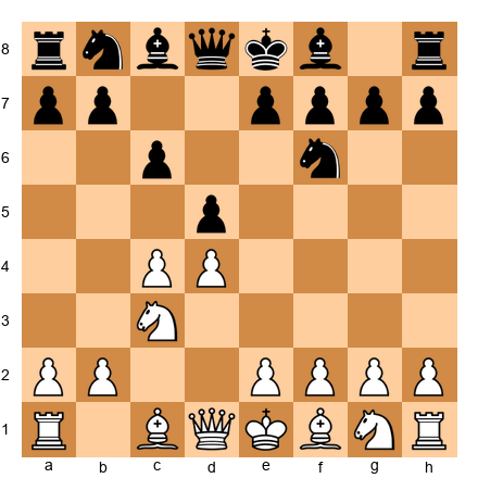 Chess Position