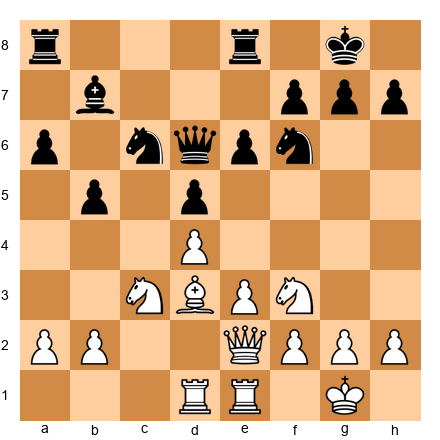 Chess Position