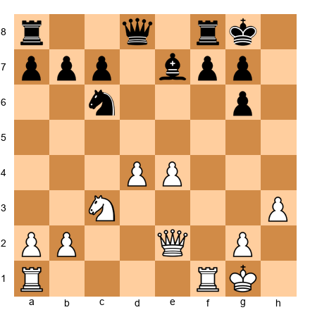 Chess Position
