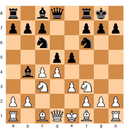 Chess Position
