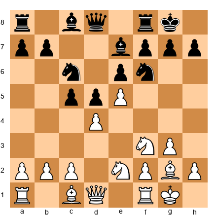 Chess Position