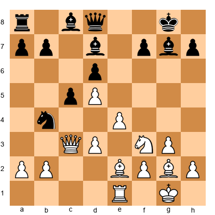 Chess Position