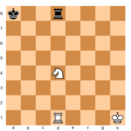 Chess Position